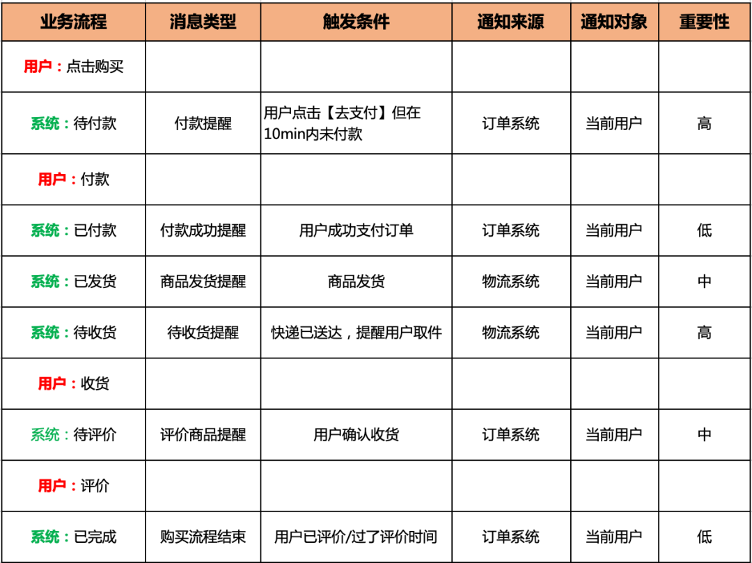 产品经理，产品经理网站